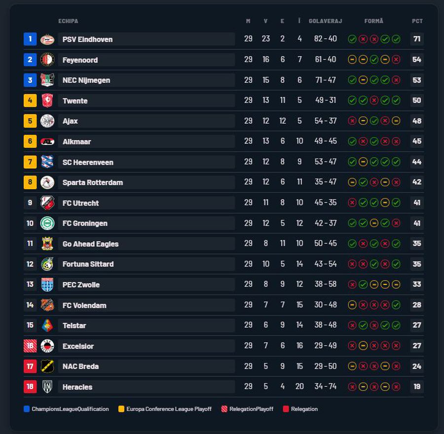 „Dacă sunt un «party animal»?” » Dennis Man, la prima petrecere de titlu din carieră