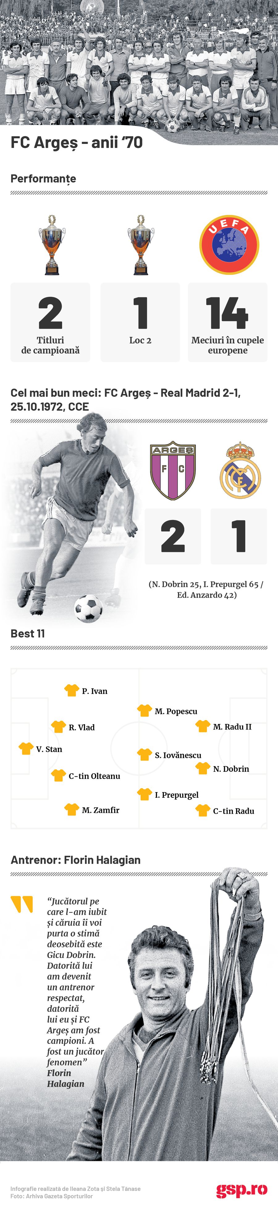 infografie FC Arges anii '70 RETRO GSP. Patru decenii de când „Prințul din Trivale” a devenit „Voievodul Târgoviștei”