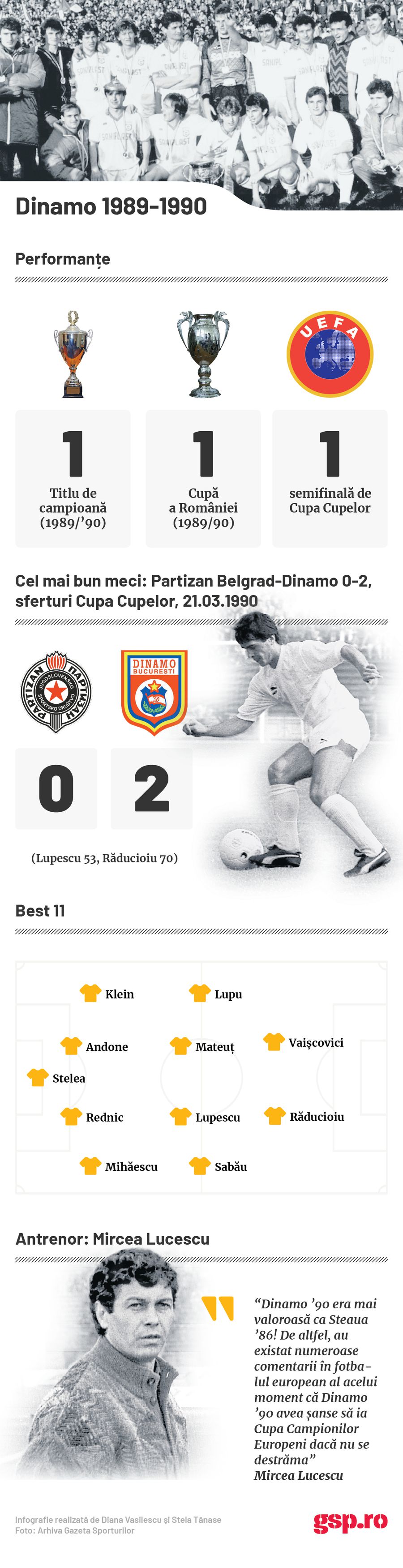 infografie Dinamo '89-'90 RETRO GSP. 31 de ani de când Dinamo a stopat uluitoarele recorduri ale Stelei