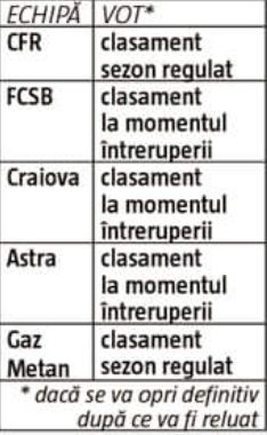 ANALIZĂ GSP. Play-off la play-off în Liga 1: pentru 4 e miză, pentru două e mimă!