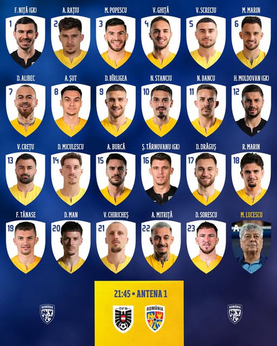 Lotul lui Mircea Lucescu pentru meciul România - Austria Mircea Lucescu a anunțat lotul de 23 de jucători pentru Austria - România