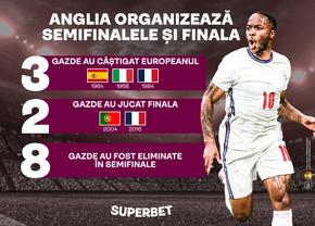 Câștigă Anglia în fața propriilor fani? Din ’84 nu a mai câștigat Europeanul țara gazdă!