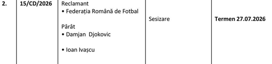 Cutremur la CFR Cluj! Damjan Djokovic și juristul clubului, anchetați pentru pariuri