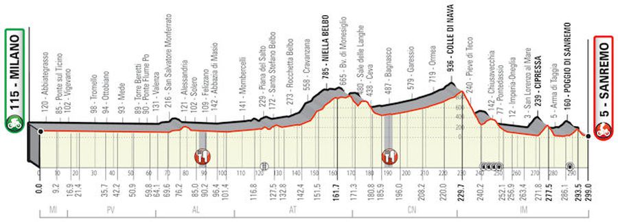 Milano-San Remo: totul despre La Primavera de august! Traseu modificat și multe întrebări, de la Van der Poel la Philippe Gilbert