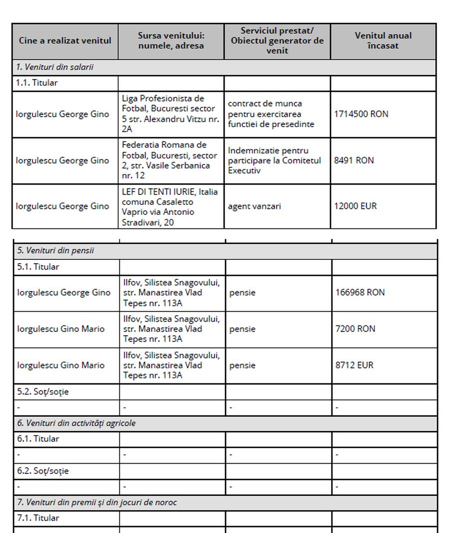 Gino Iorgulescu, ce om „sărac”! » Șeful LPF și-a depus declarația de avere: câți bani i s-au evaporat din conturi în 2023 + suma uriașă împrumutată de la Olăroiu