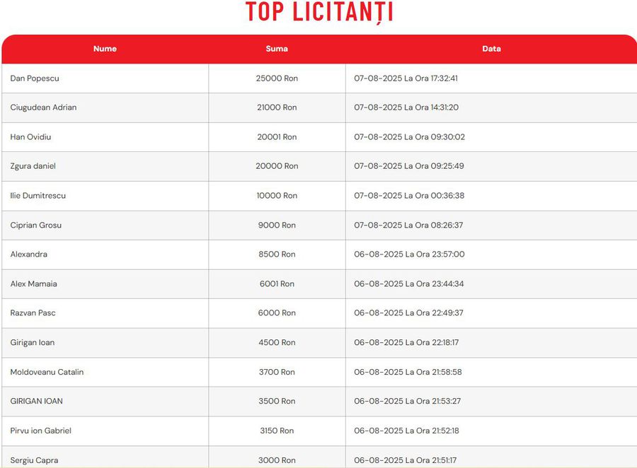 Tricoul de hattrick al lui Danny Armstrong, scos la licitație » A pornit de la 1.000 lei, dar s-a ajuns în 24h la o sumă prohibitivă!