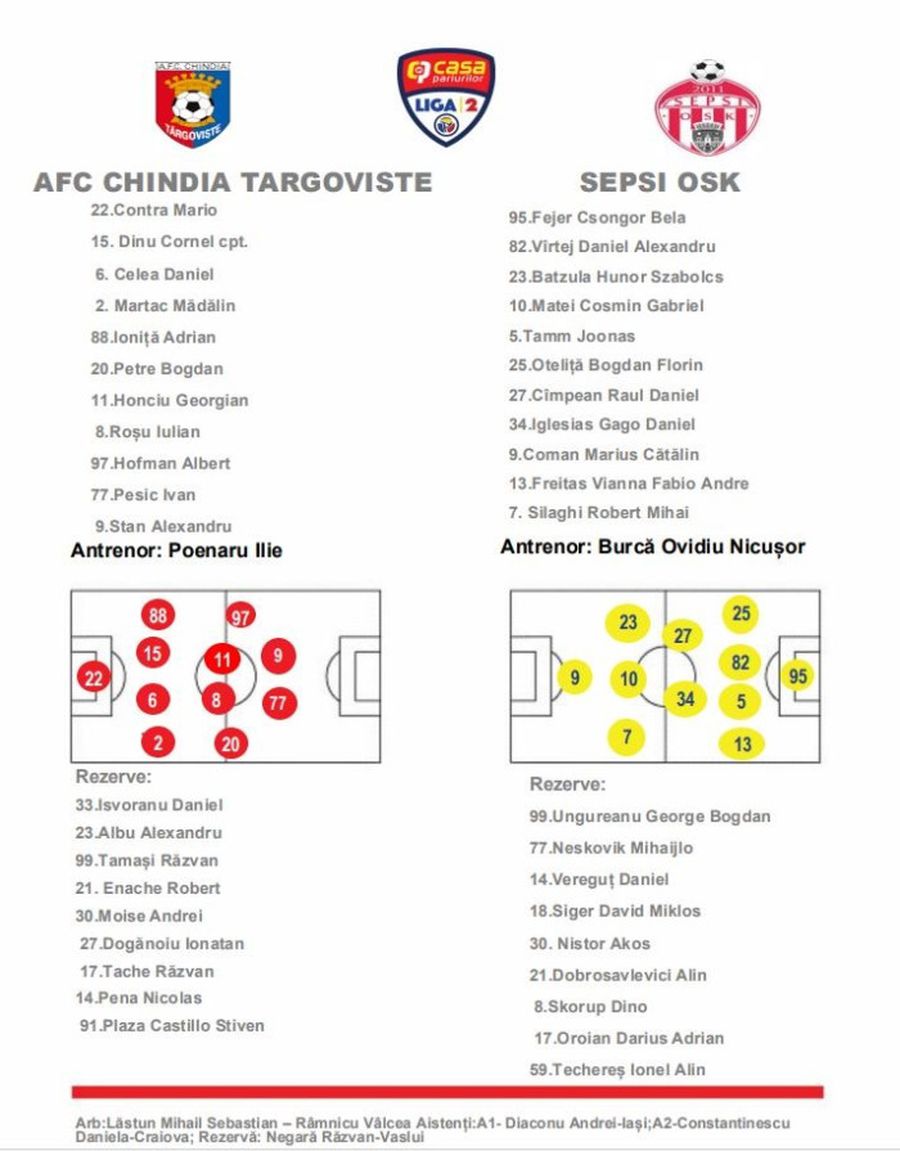 Foaia de joc de la Chindia - Sepsi Sepsi este în pericol să piardă la „masa verde”, după o gafă incredibilă: „Probabil, au crezut că se aplică regulamentul din prima ligă”
