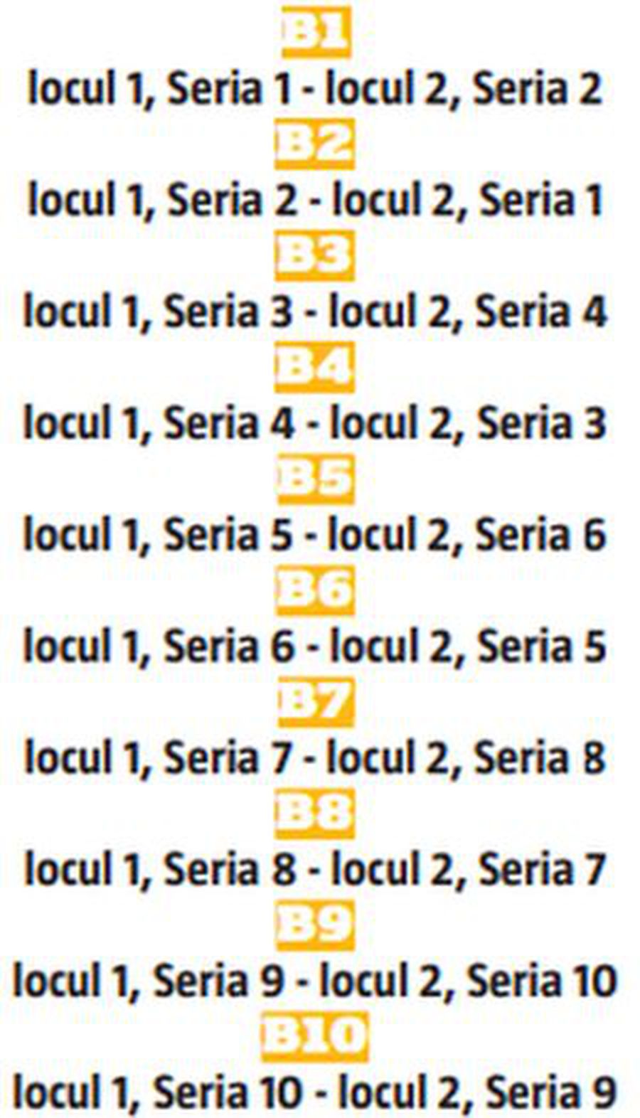 Sezonul de Liga 3 începe sâmbătă, cu derby-ul Dinamo II - FCSB II! Toate echipele participante și cum se promovează