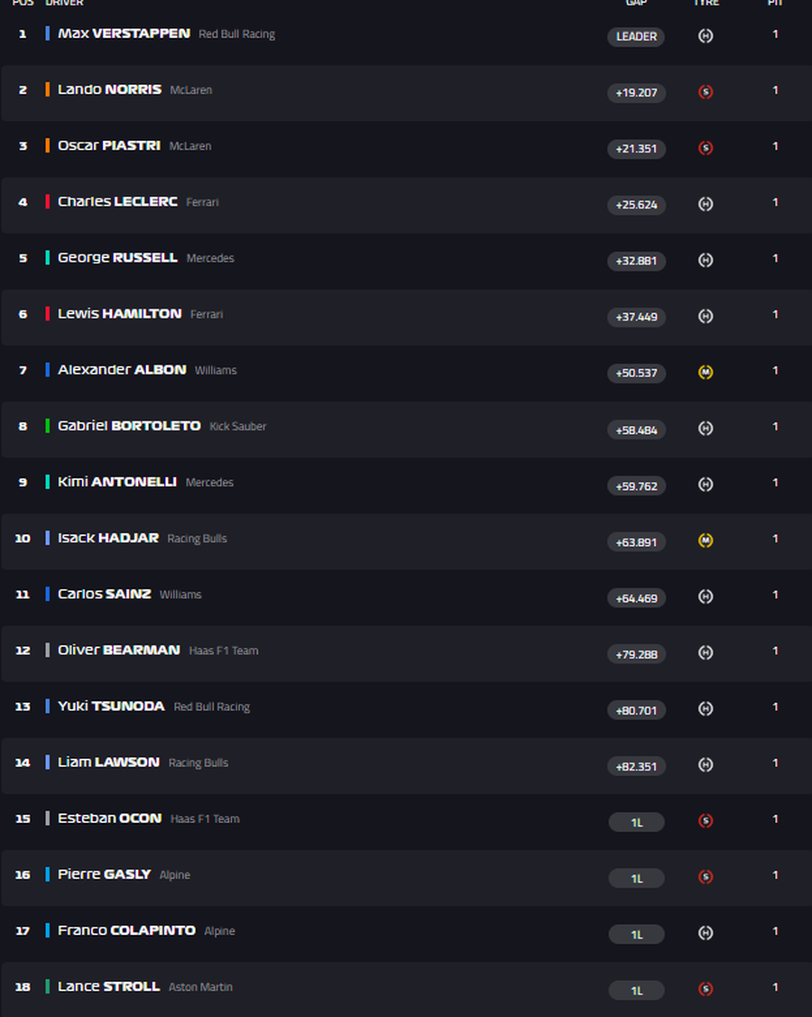 Max Verstappen, imediat după triumful din Marele Premiu al Italiei: „Mai bun decât ne așteptam!”