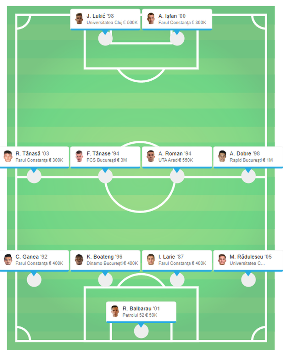 Surprize uriașe în primul „11” ideal al primelor 8 etape de Superliga » 4 jucători de la o echipă ce abia prinde play-off-ul