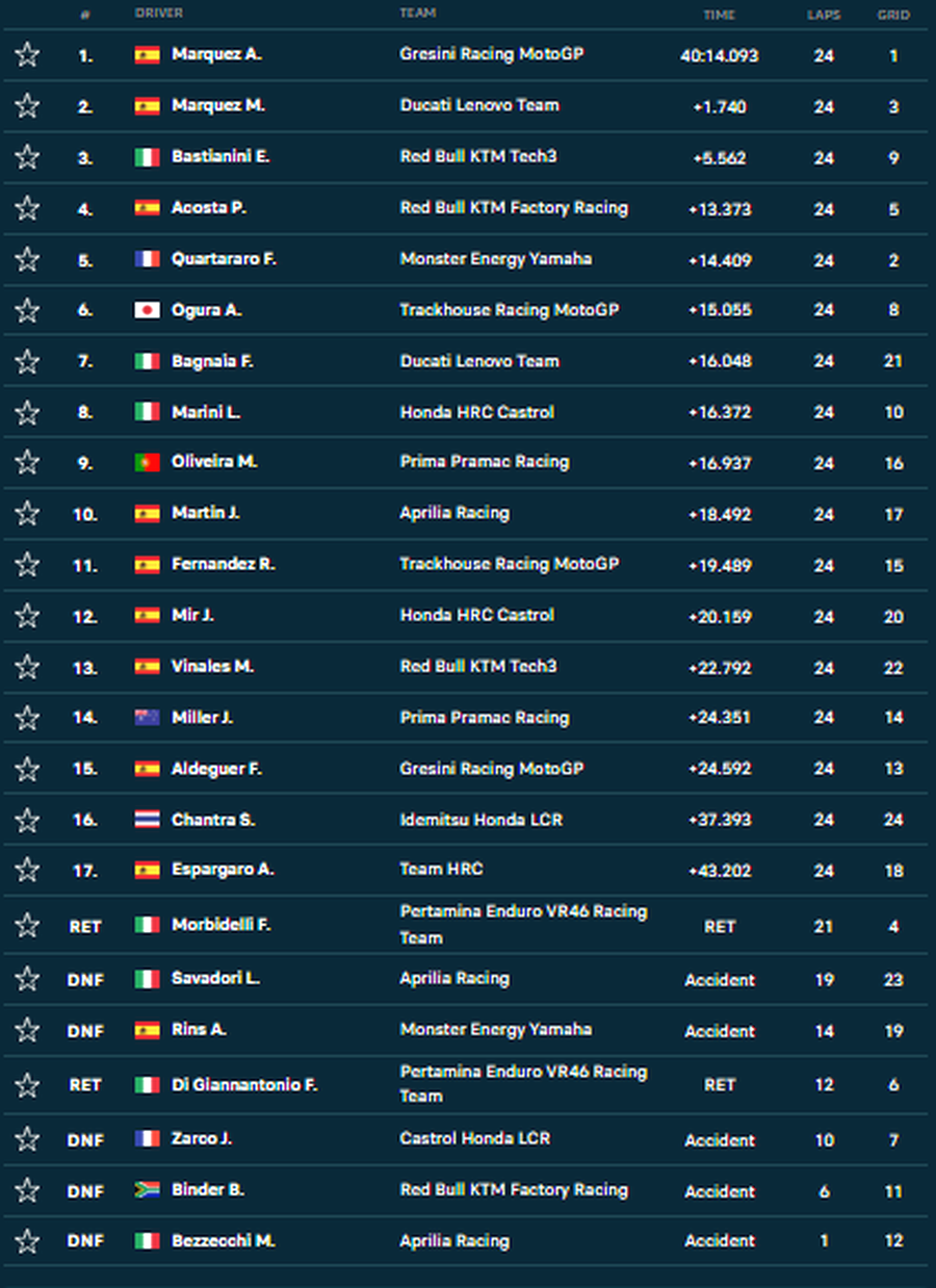 Alex Marquez triumfă în Catalonia și amână încoronarea fratelui său