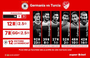 Încălzirea pentru Liga Națiunilor se face cu Germania – Turcia! Meci cât un titlu mondial pentru oaspeți!