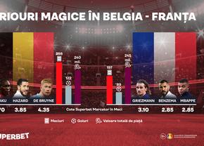 Belgia - Franța: SuperOfensive și SuperAntrenori la orizont. Vezi oferta Superbet pentru reeditarea semifinalei de Mondial din 2018