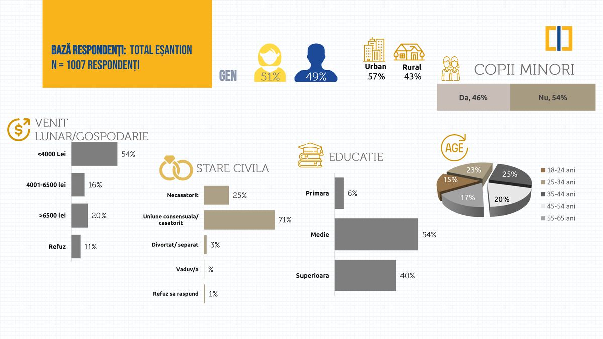 Studiu CIPRA - sportul la români, septembrie 2024