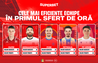 Topul eficienței în primul și ultimul sfert de oră + Super Cote pentru etapa #16 a Superligii