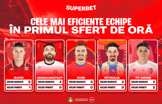 Topul eficienței în primul și ultimul sfert de oră + Super Cote pentru etapa #16 a Superligii