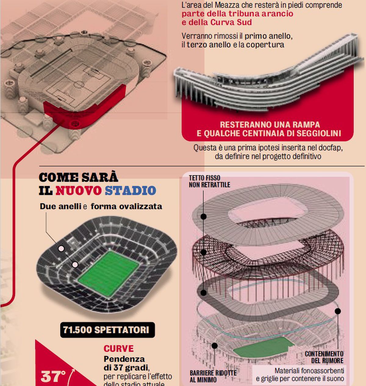 Imagini cu San Siro - Giuseppe Meazza, legendarul stadion care va fi înlocuit din 2031 de o arenă nouă cu 71.500 de locuri