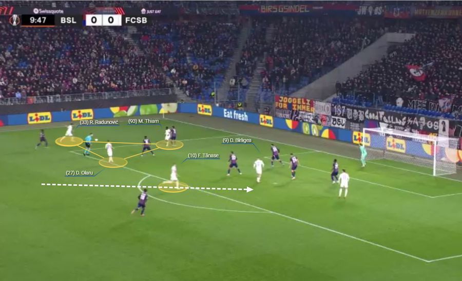 Mecanica din spatele dezechilibrului » Ce a funcționat, paradoxal, la FCSB, în duelul compromis devreme