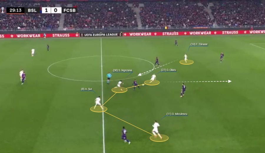 Mecanica din spatele dezechilibrului » Ce a funcționat, paradoxal, la FCSB, în duelul compromis devreme