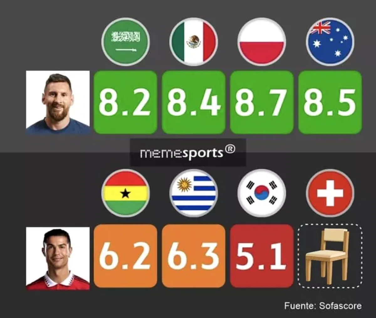 Cristiano Ronaldo, din nou în centrul atenției » Ce a făcut la o zi după Portugalia - Elveția