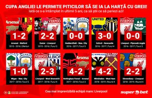 Cea mai veche competiție fotbalistică din lume își cere drepturile, iar Premier League îi face loc! Cine produce surpriza în turul 3?