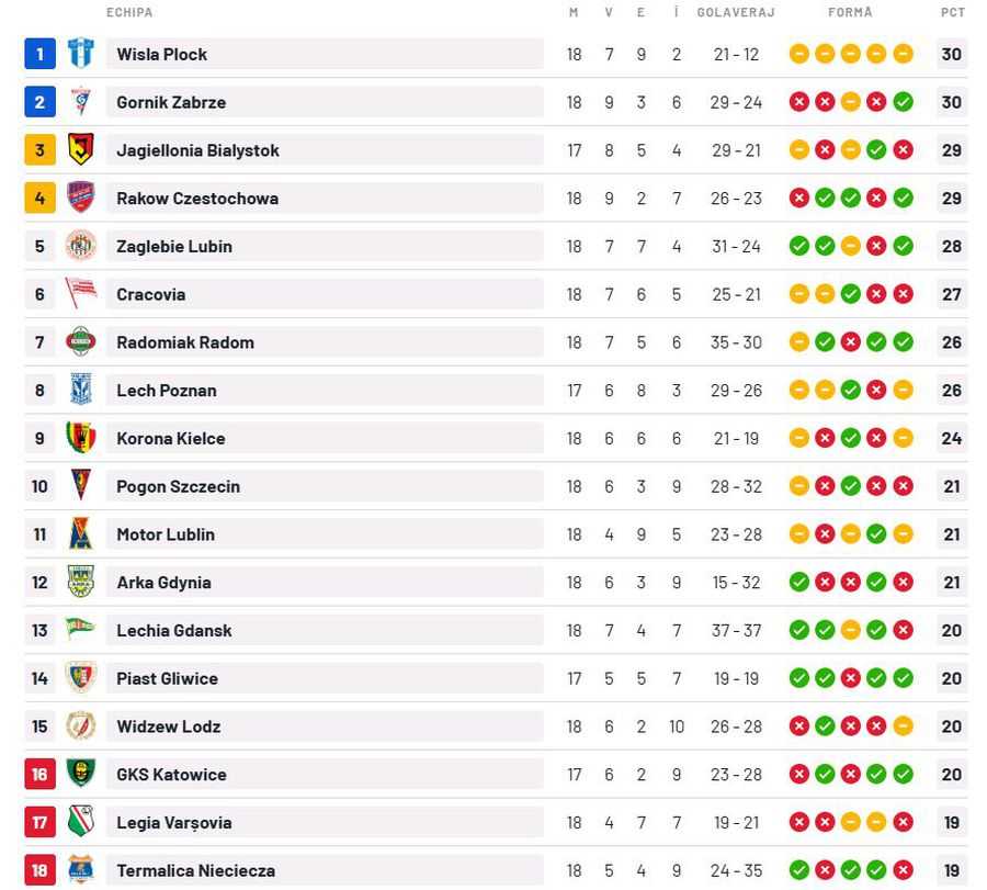 Negocieri avansate pentru transferul titularului de la Rapid!