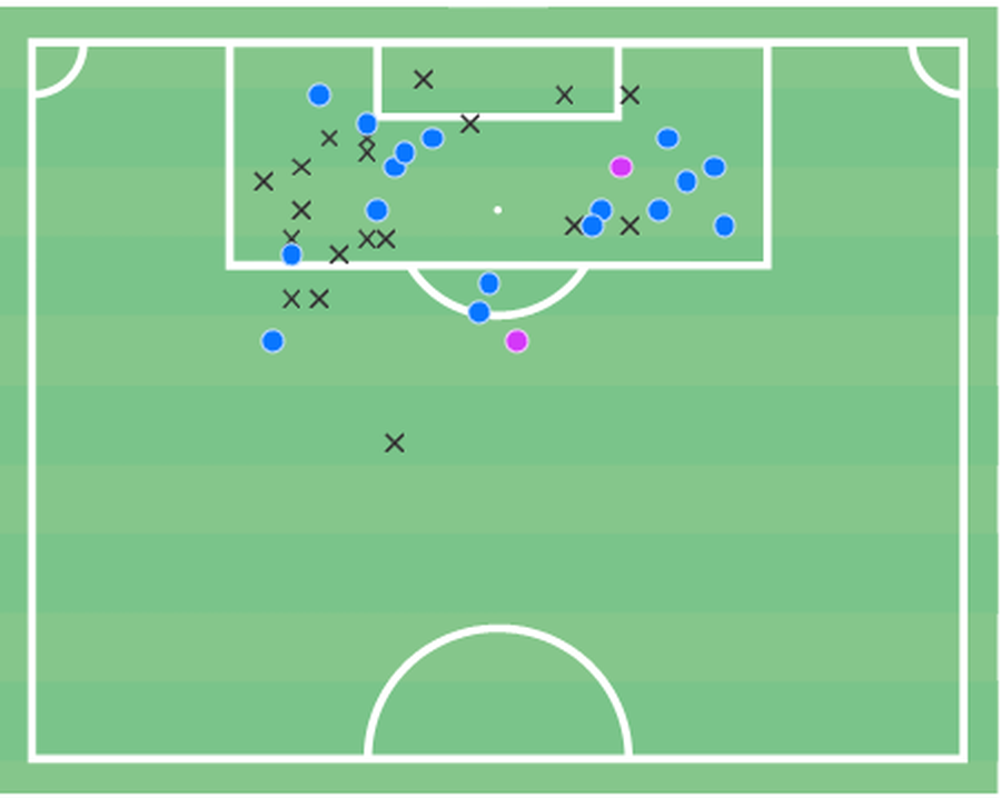 „Risipitorii” Superligii » Șutează mult, înscriu puțin! Doi dintre ei tocmai au prins transferuri de milioane