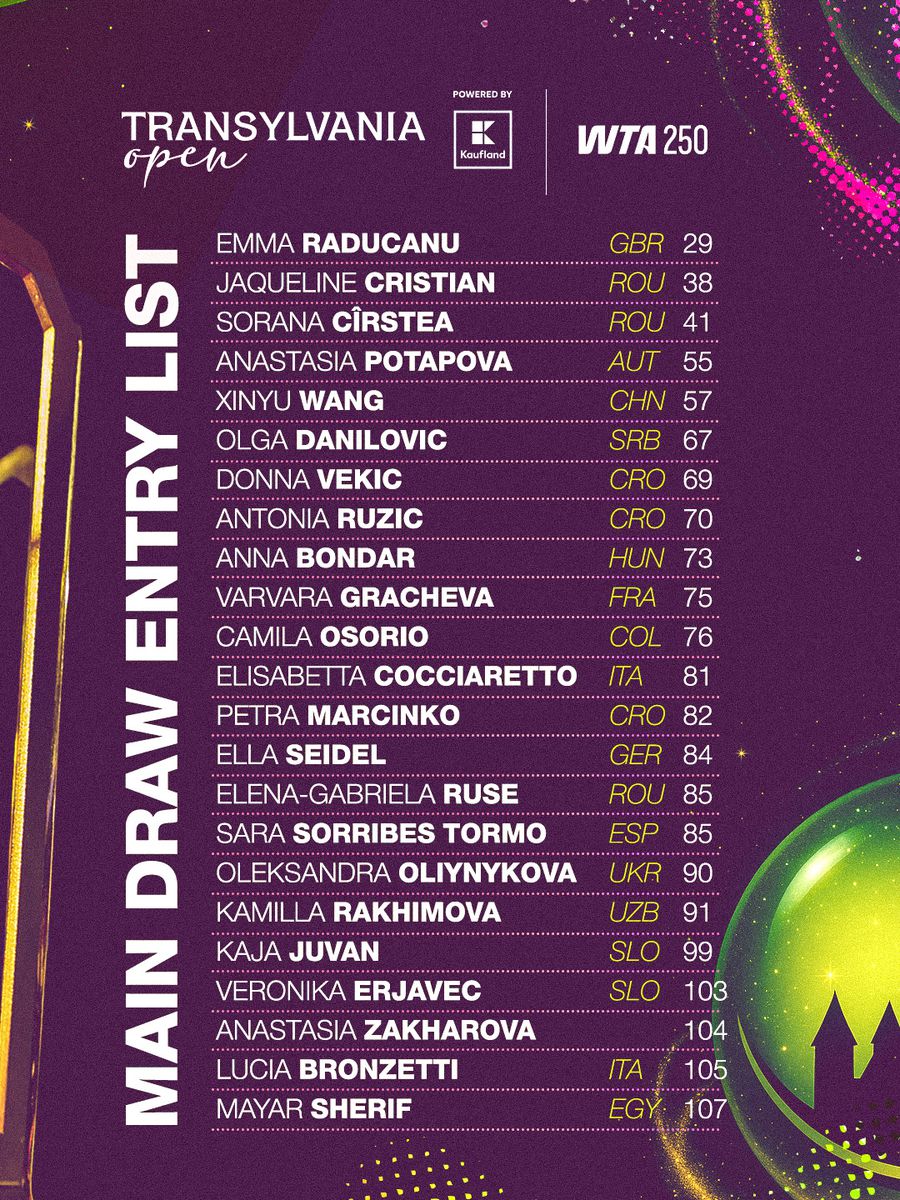 Emma Răducanu revine după 5 ani la Transylvania Open » Nume importante pe tabloul principal