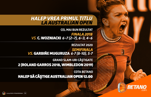 Simona Halep vrea primul trofeu la Antipozi. Cote cu marjă 0%, Streaming LIVE și sute de opțiuni pentru Australian Open