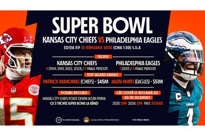 INFOGRAFIC: Kansas City Chiefs vs. Philadelphia Eagles în Super Bowl