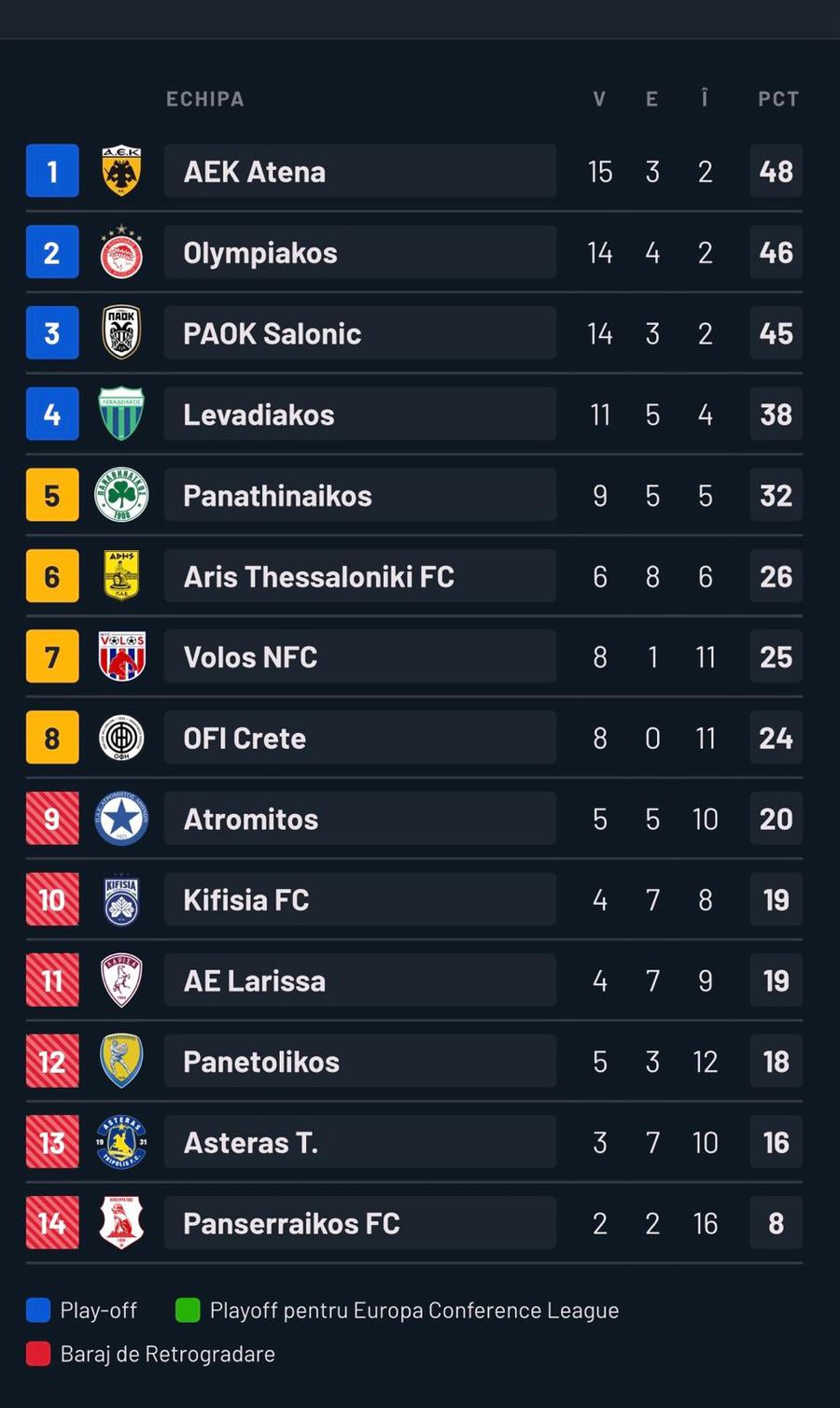 Răzvan Lucescu & PAOK, primul pas greșit în 2026, chiar în derby!