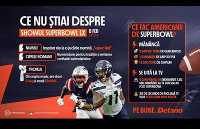 INFOGRAFIC: Show-ul Super Bowl