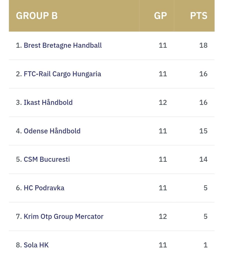 CSM București - Brest, în Liga Campionilor la handbal feminin » Momentul adevărului pentru Bojana Popovic