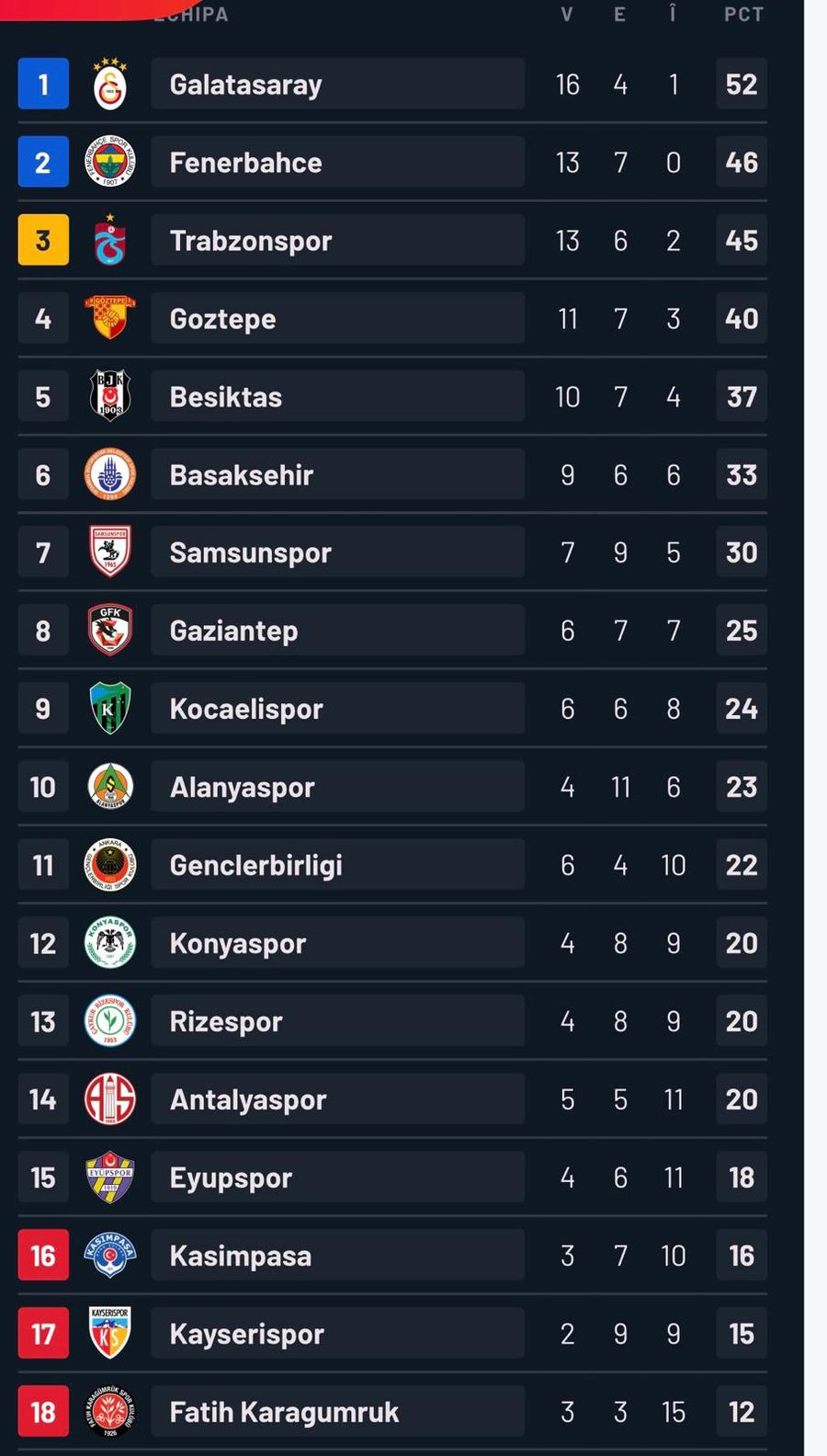 Ianis Hagi, implicat într-un thriller cu 4 goluri în Besiktas - Alanyaspor!