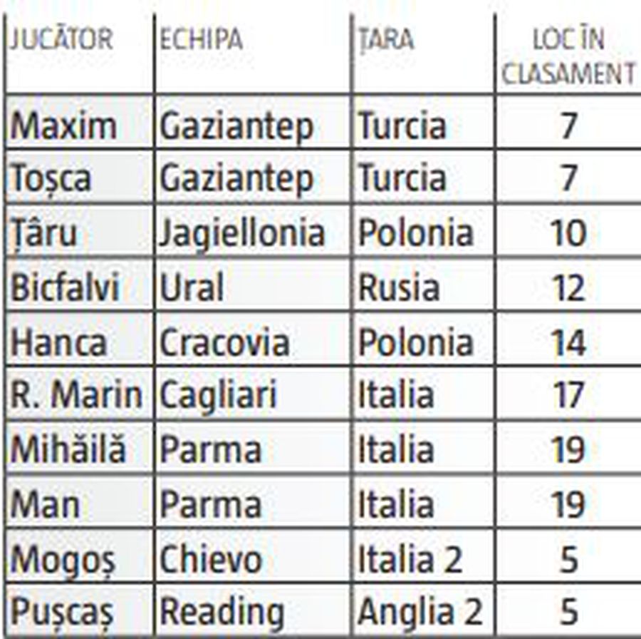 ANALIZĂ GSP. Radiografia dureroasă a stranierilor convocați de Mirel Rădoi pentru preliminariile CM 2022: 50% dintre jucători se zbat în mediocritate!