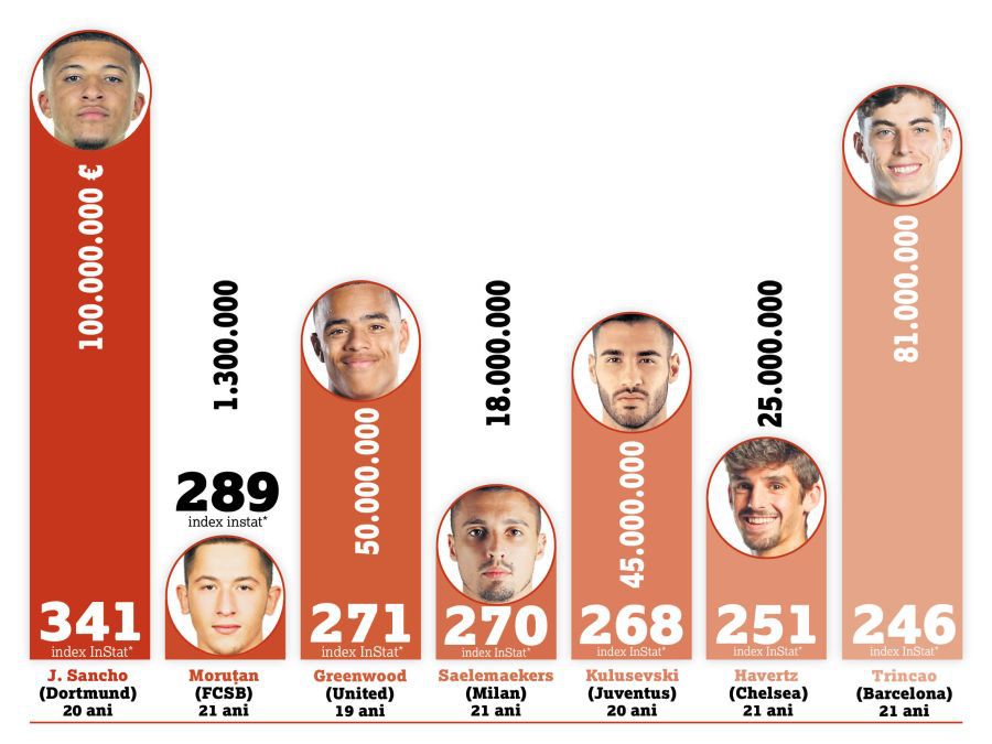 Moruțan a urcat la același nivel cu cei mai buni pasatori din istoria lui FCSB!