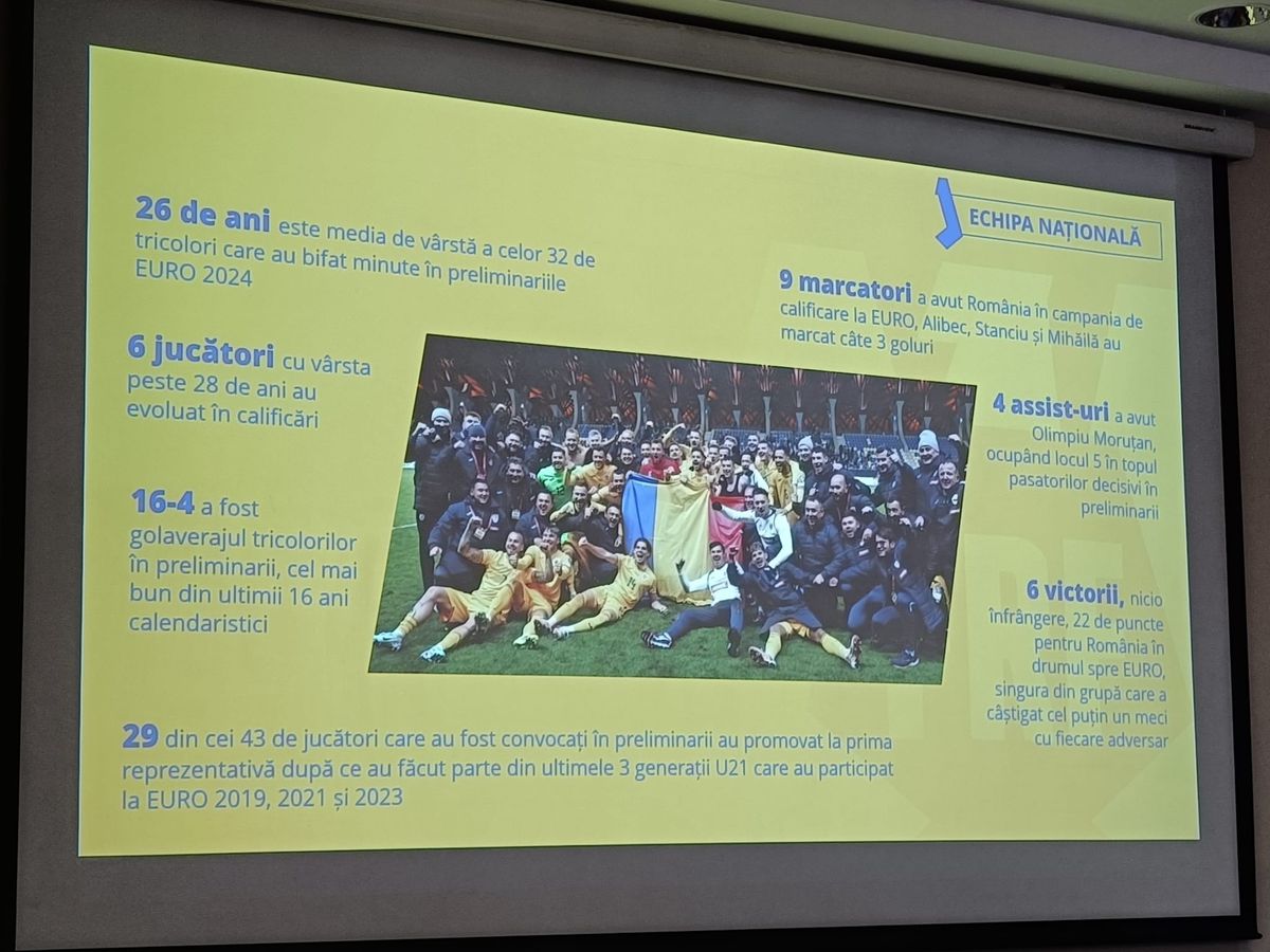 Cifrele bilanțului FRF în ultimii 10 ani, în mandatul lui Răzvan Burleanu