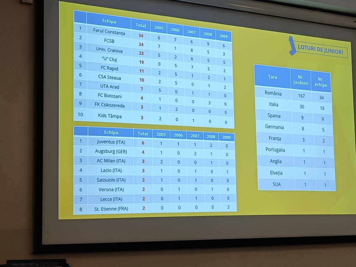 Cifrele bilanțului FRF în ultimii 10 ani, în mandatul lui Răzvan Burleanu