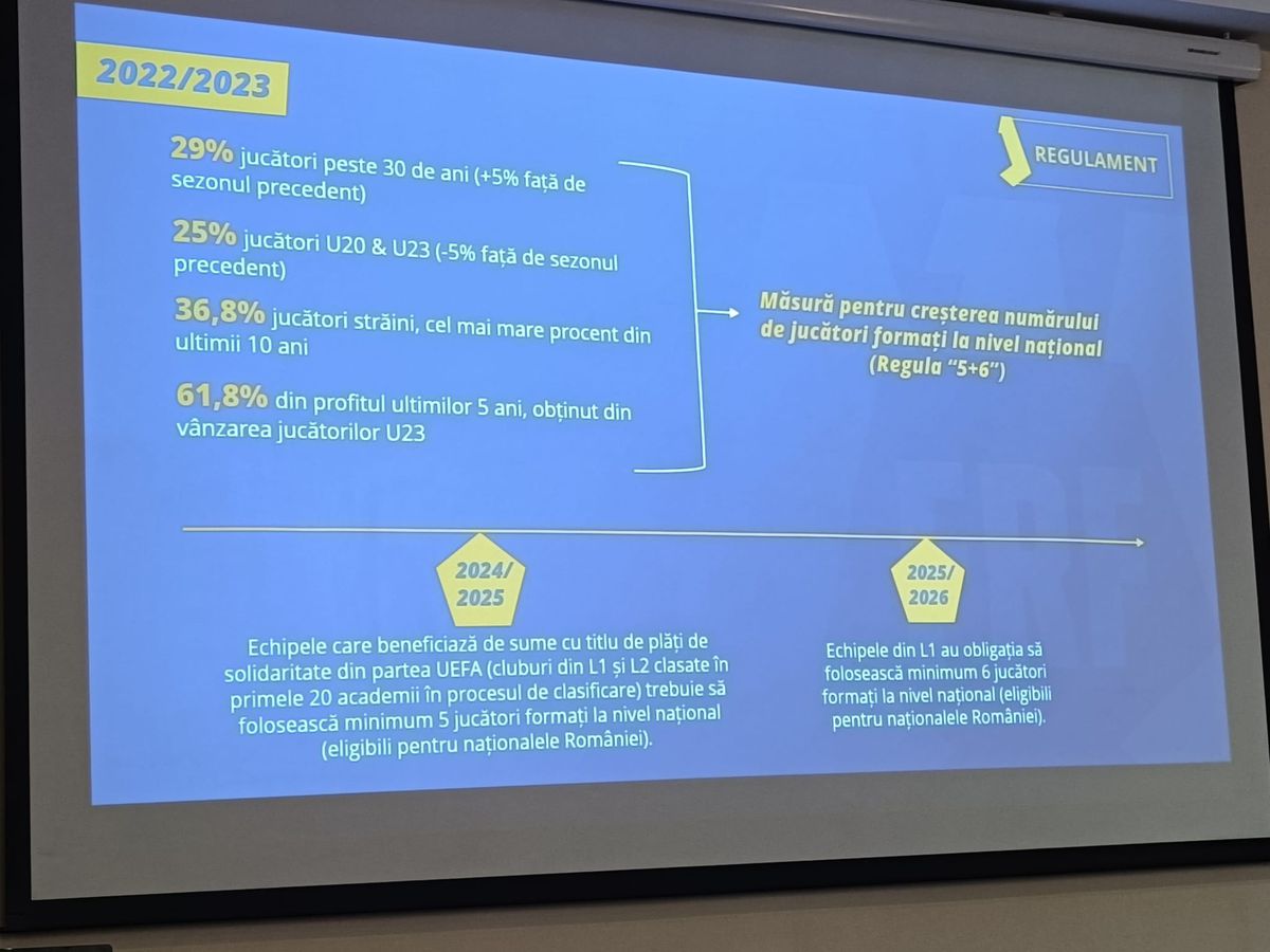 Cifrele bilanțului FRF în ultimii 10 ani, în mandatul lui Răzvan Burleanu