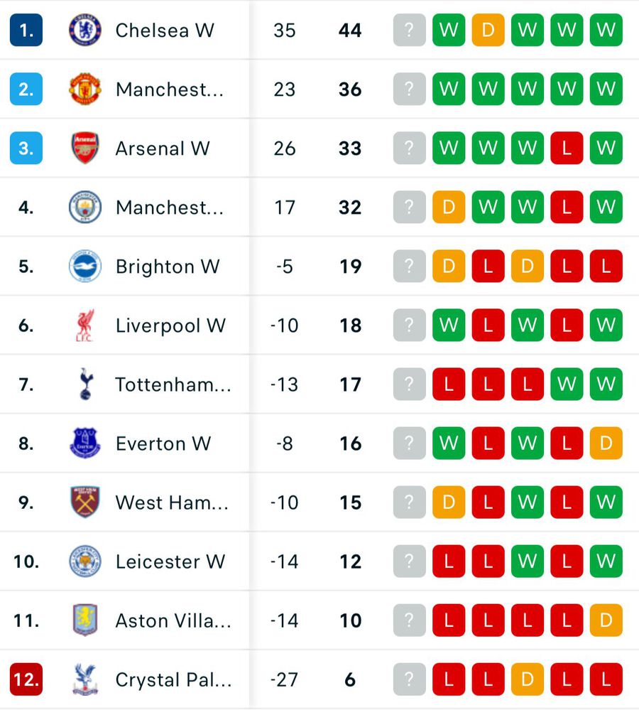 Ea încearcă redresarea lui Liverpool » Amber Whiteley, omul numărul 1 la echipa feminină: „Când apar astfel de oportunități, trebuie să te ridici și să arăți de ce ești capabil”