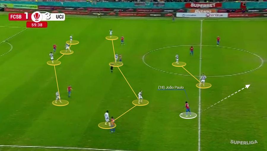 FCSB, obligată să paseze în defensivă ca urmare a lipsei de spații pentru a pasa. Așezarea clujeană a fost excelentă. Fotografie generată în platforma Wyscout Ce rămâne după Charalambous » Trei mari probleme pentru FCSB înainte de play-out