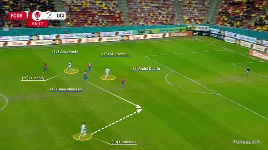 FCSB reacționează greu după declanșarea contraatacului advers. Așa se naște golul lui Macalou. Fotografie generată în platforma Wyscout Ce rămâne după Charalambous » Trei mari probleme pentru FCSB înainte de play-out