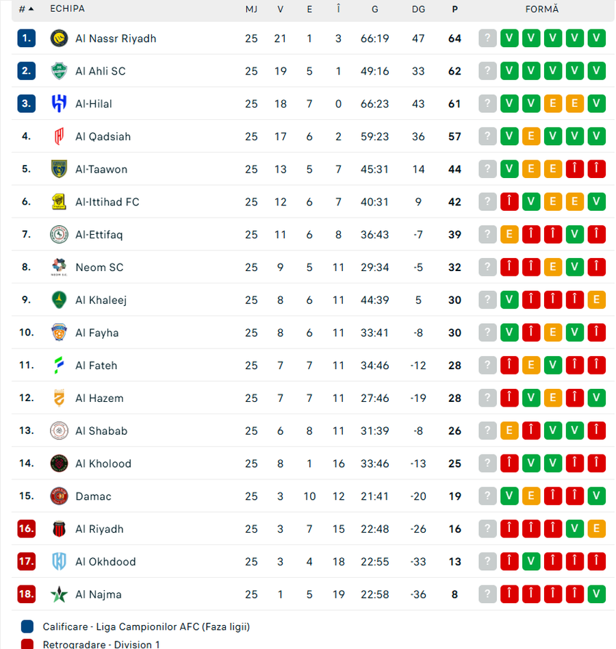 Marius Șumudică, tot mai aproape de reziliere după înfrângerea usturătoare: „Mă voi întâlni cu președintele și vom lua decizii”