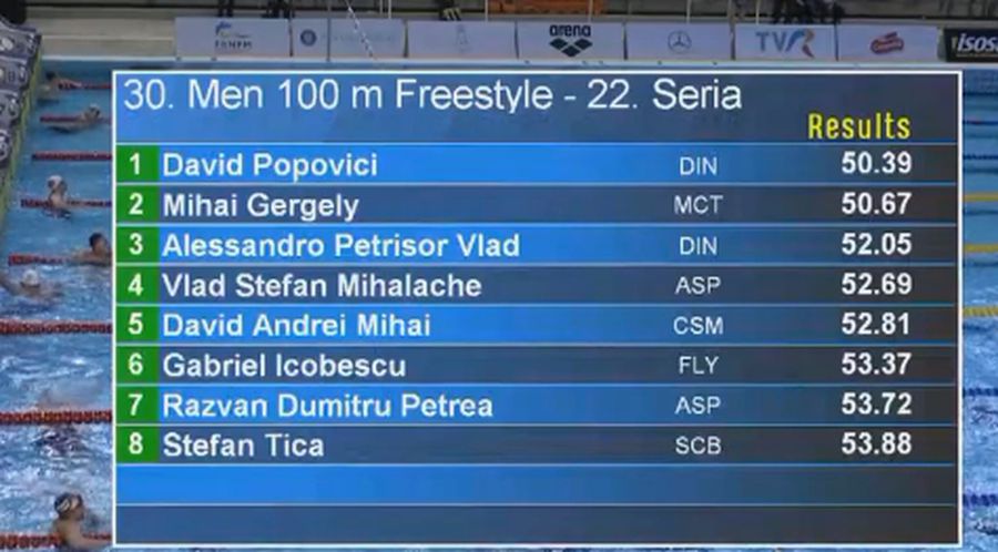 Fabulos! David Popovici, al cincilea titlu la CN și calificare la Jocurile Olimpice de la Paris: ce timp a obținut la 100 metri liber