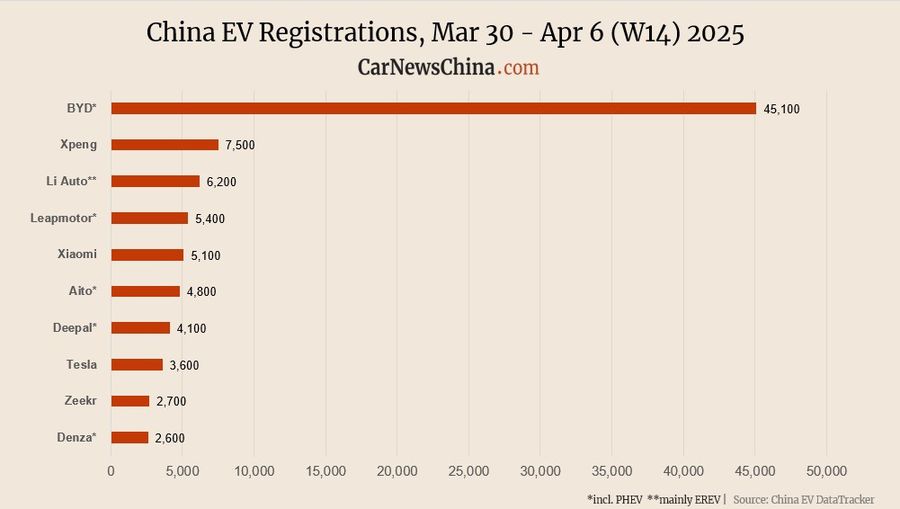 Dezastru pentru Elon Musk! Tesla s-a prăbușit pe piața din China din cauza unor necunoscuți » Cum arată modelele