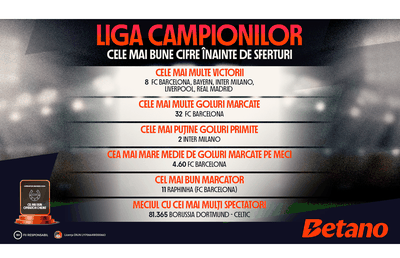 INFOGRAFIC: Liga Campionilor, cele mai bune cifre înainte de sferturi
