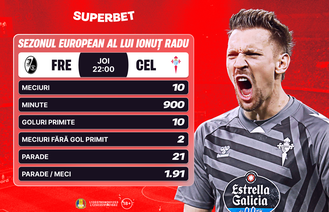 Opt cluburi pentru un trofeu, cu Radu în prim-plan. Cum arată Oferta Superbet pentru sferturile Europa League