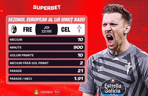 Opt cluburi pentru un trofeu, cu Radu în prim-plan. Cum arată Oferta Superbet pentru sferturile Europa League