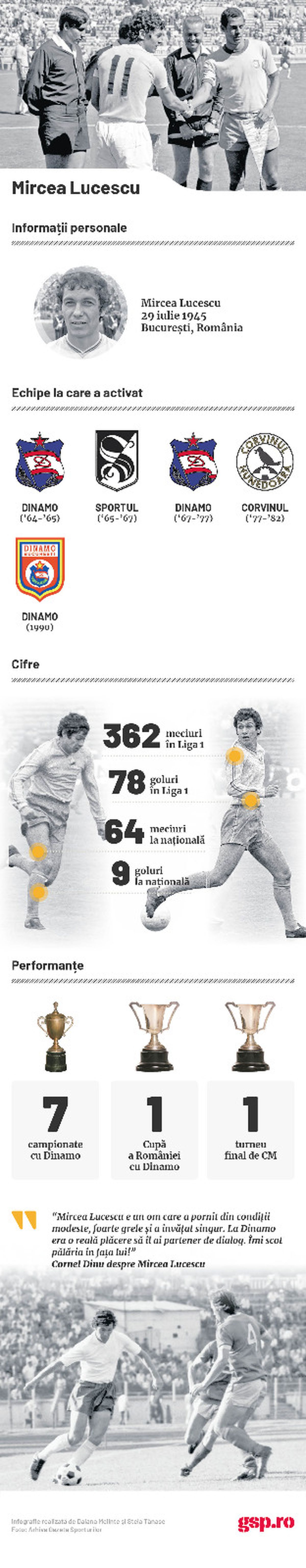 Mircea Lucescu - imagini din arhiva Gazetei Sporturilor