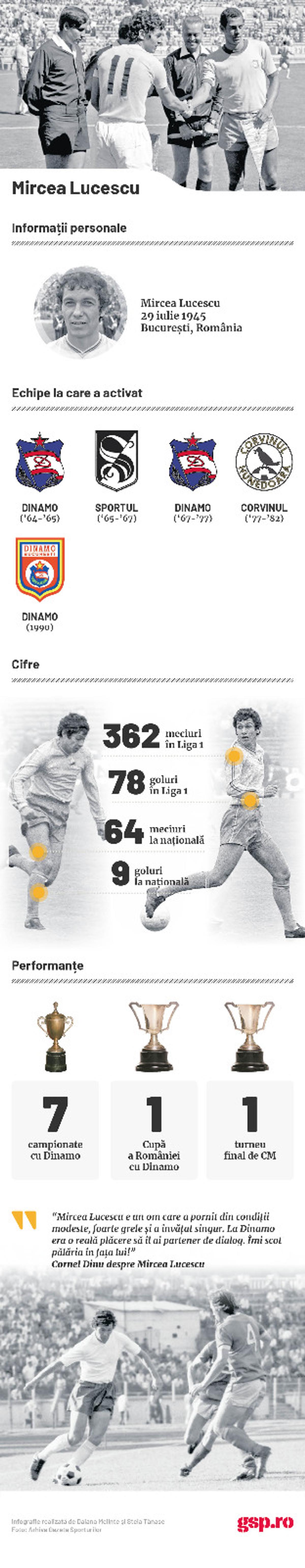 Mircea Lucescu - imagini din arhiva Gazetei Sporturilor